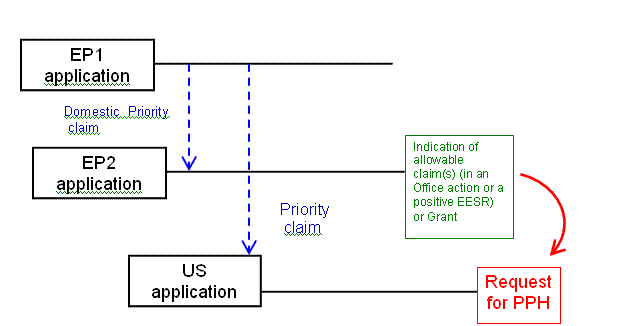 Example (a)(i)(3)